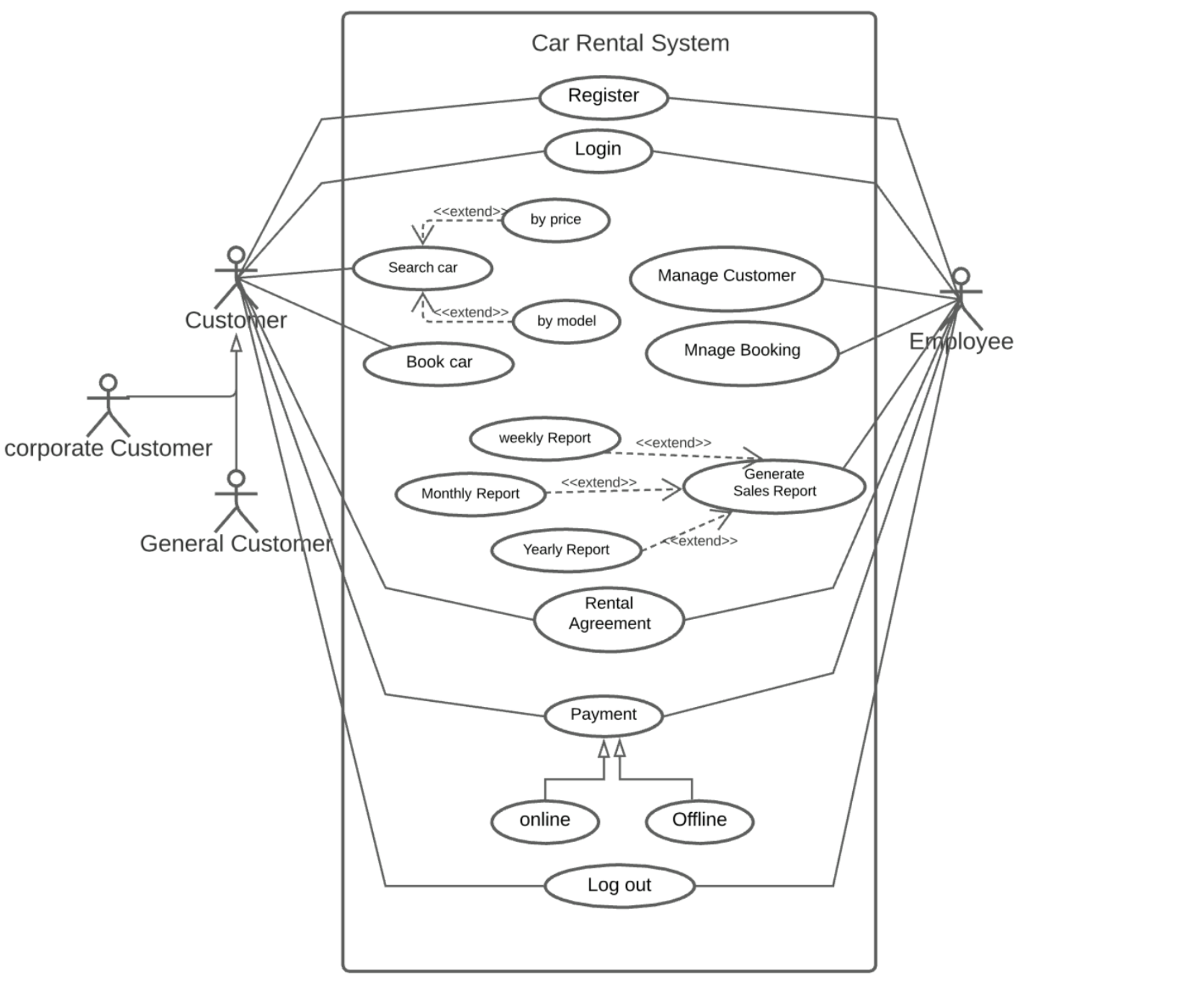 Use Case Diagram for Mantra CRC